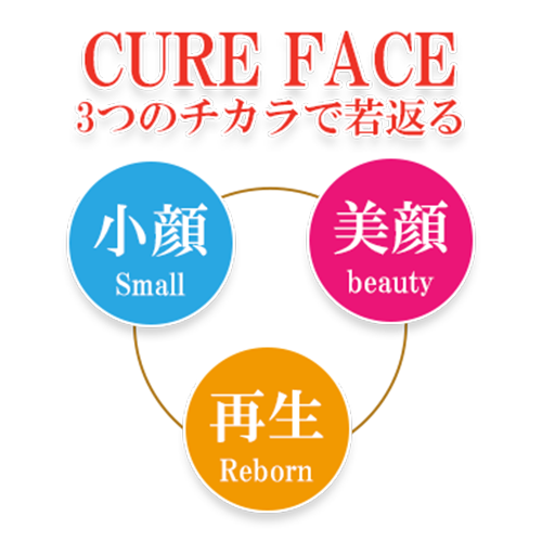 ビューティーメソッドCURE FACE