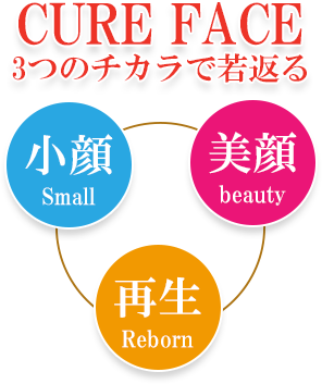 ビューティーメソッドCURE FACE